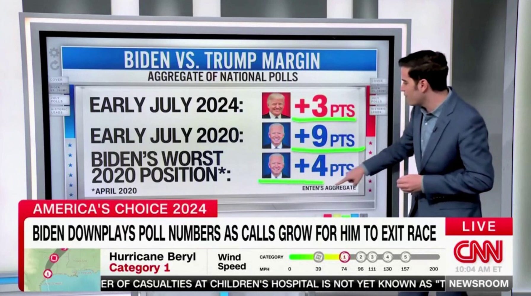 Biden's Claims of Underrated 2020 Polls Debunked by Data Analyst