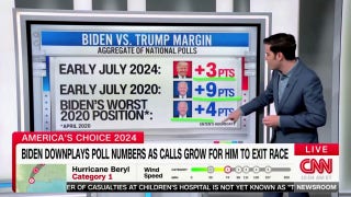 President Biden's claims about 2020 polls disputed by data analyst - Fox News