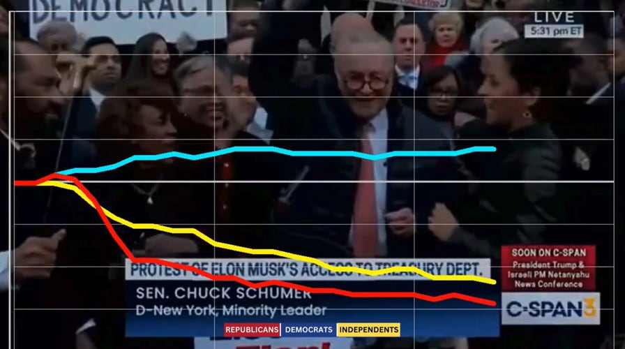 Independent voters are turned off by Sen. Chuck Schumer's 'we will win' chant at anti-Trump rally