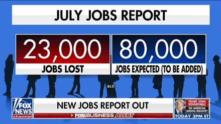 23,000 jobs lost in July jobs report