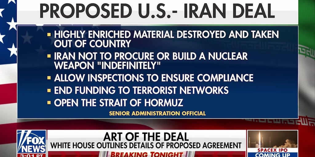 Peace deal ‘80%’ complete, with Iran receiving zero sanctions, according to the White House