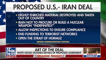 Peace deal ‘80%’ complete, with Iran receiving zero sanctions, according to the White House