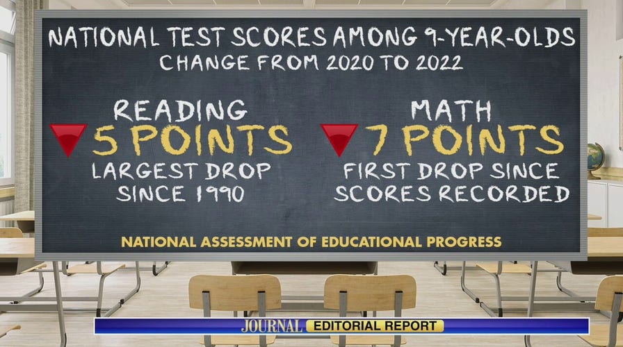 America is losing ground in reading and math