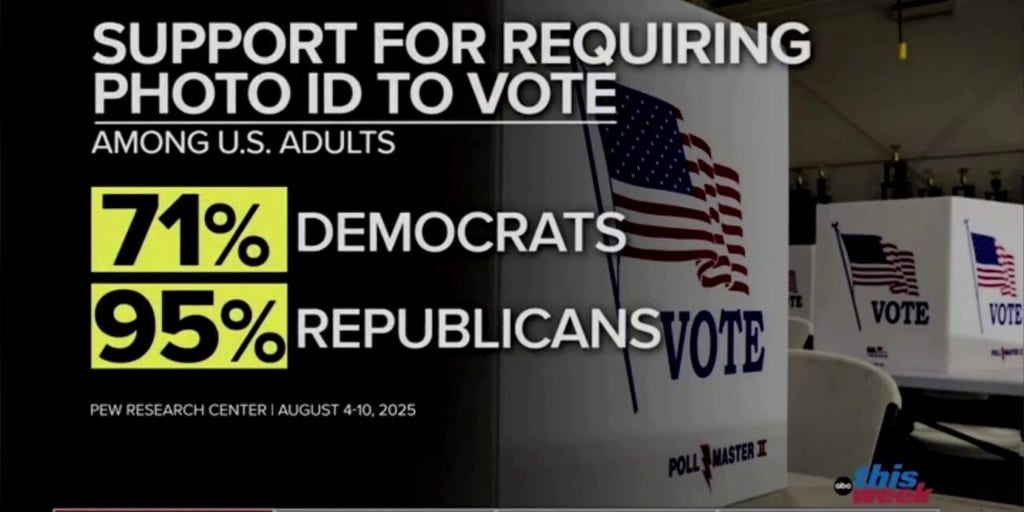 Schiff pressed on widespread support for requiring photo ID to vote, which senator argues disenfranchises voters