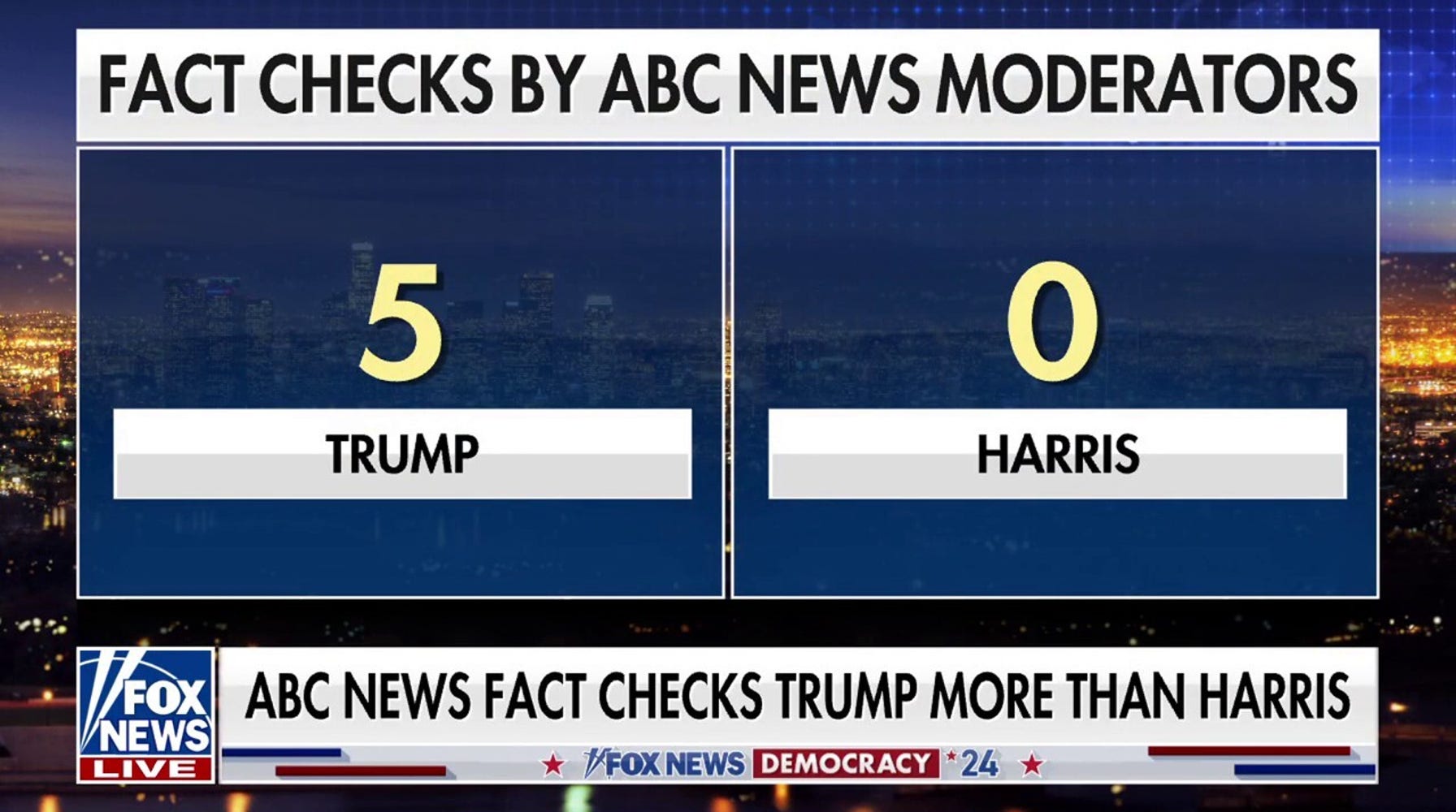 ABC's Biased Debate: Trump Fact-Checked Extensively, Harris Given a Pass