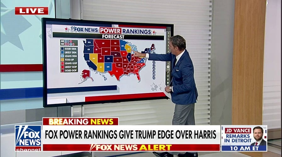 Fox News Power Rankings indicate tight race between Trump, Harris