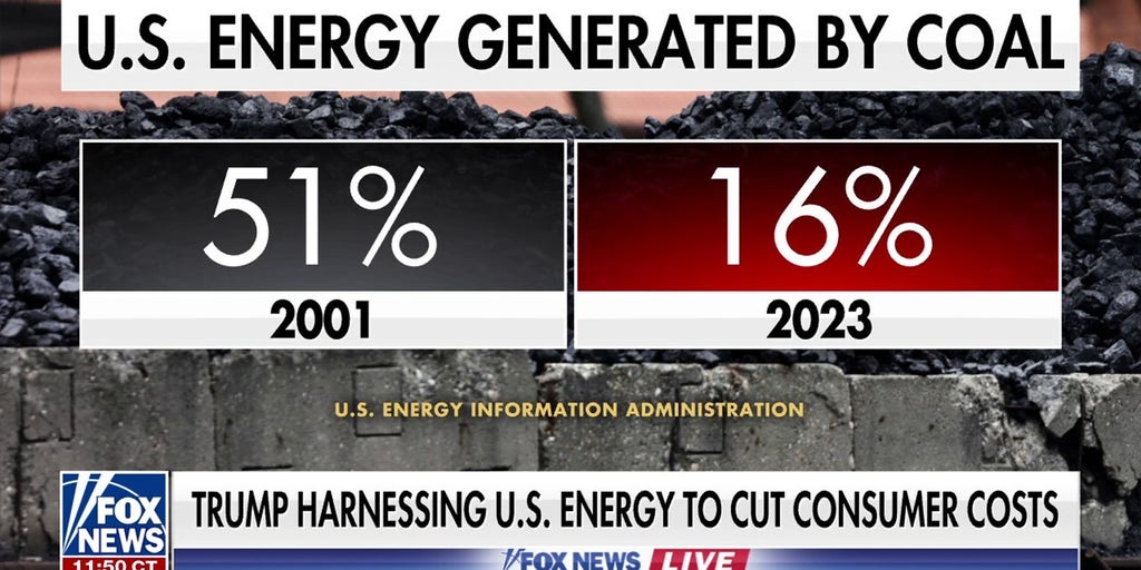 Trump admin touts energy comeback