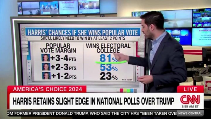 CNN's Harry Enten sounds alarm on 'danger zone' polling for VP Kamala Harris in swing states