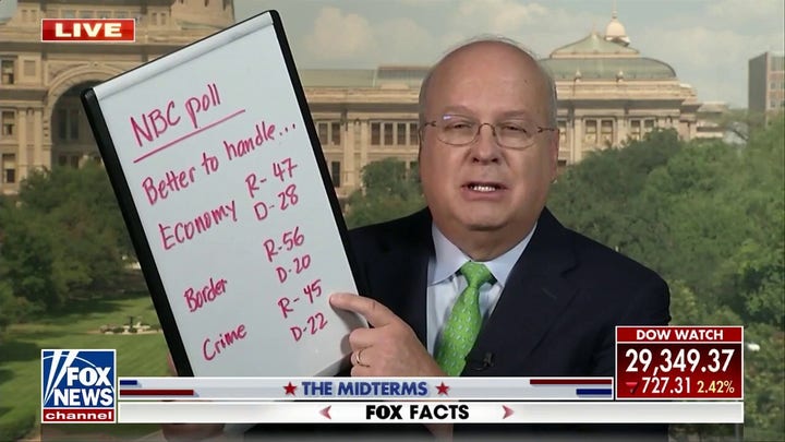 Karl Rove: Economy is dominant issue for voters, that's problematic for Democrats