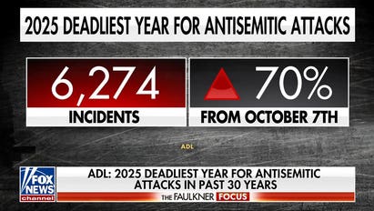 Antisemitic attacks see major uptick as civil rights group issues warning