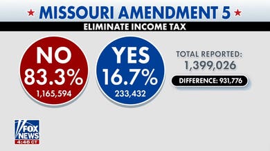 Missouri voters reject income tax phaseout as Trump touts economic plan