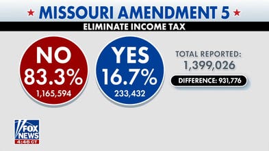 Missouri voters reject income tax phaseout as Trump touts economic plan