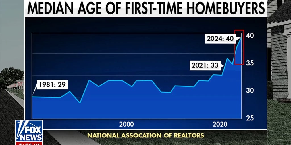 First-time buyer age hits 40 as Trump team pitches 401(k) home strategy