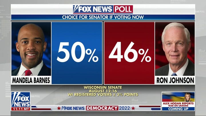 Fox News polls show close senate races in Wisconsin, Arizona