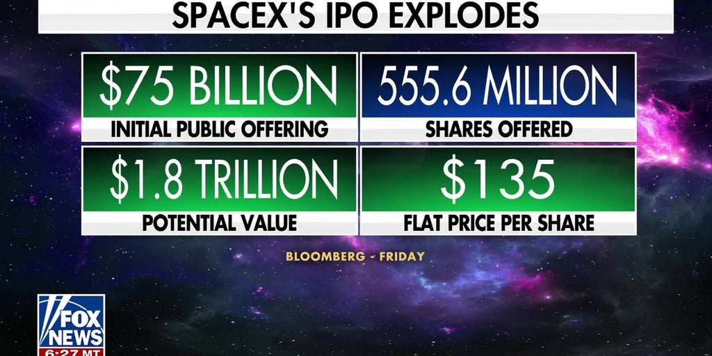 SpaceX expected to post historic IPO