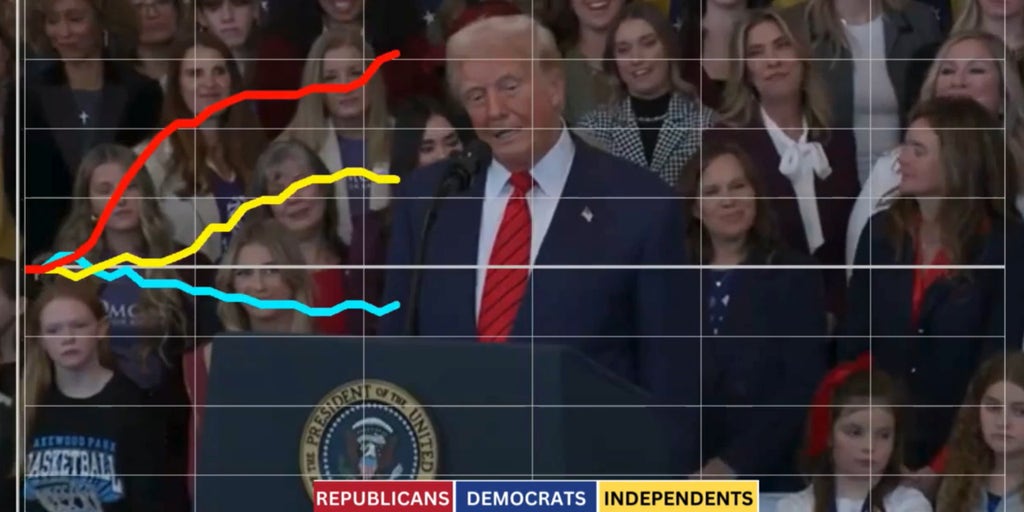 Independents support President Trump's actions on prohibiting transgender ideology