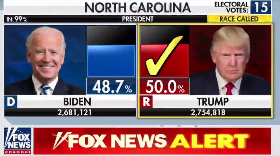 AP projects Trump to win North Carolina's 15 electoral votes