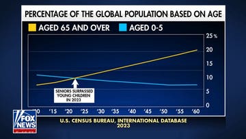 Older adults outnumber youngest children globally