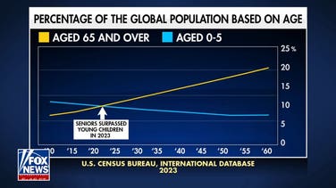 Older adults outnumber youngest children globally