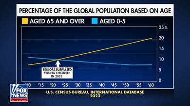 Older adults outnumber youngest children globally
