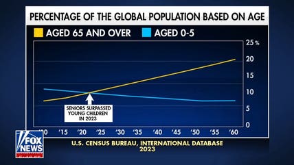 Older adults outnumber youngest children globally