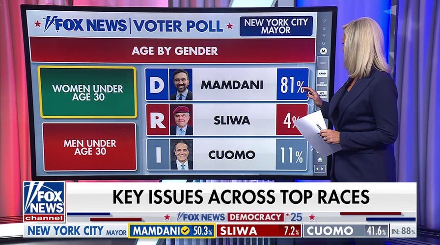 Breaking down key demographics in New York City election