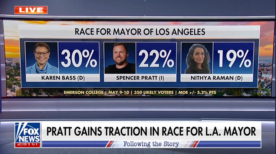 Spencer Pratt gains traction in LA mayoral race, challenging Democratic establishment
