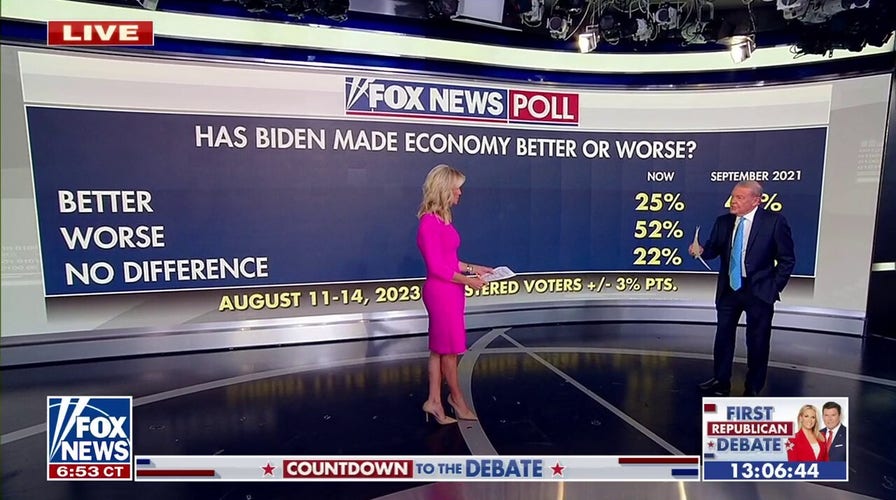 Stuart Varney: 2024 candidates need to tell us how they'll address inflation