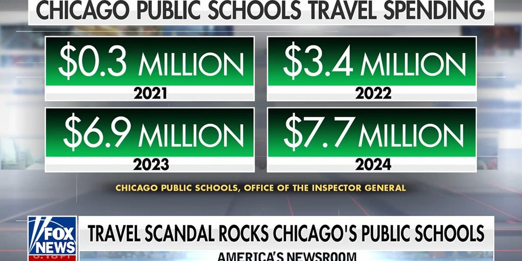 Watchdog report finds Chicago Public Schools spent millions on excessive travel