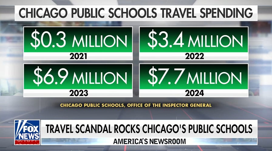 Watchdog study finds Chicago Public Schools spent millions connected excessive travel