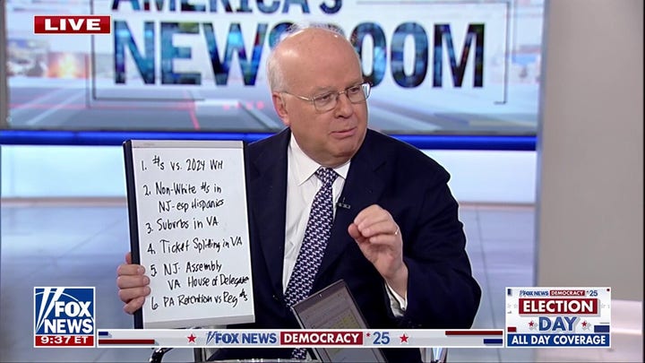 Karl Rove breaks down major 2025 state and city elections