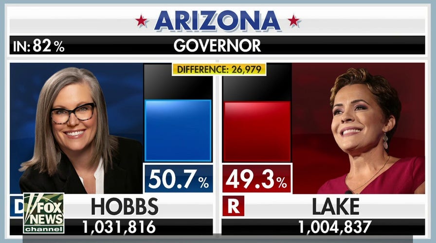 Arizona still has half a million ballots to count three days after polls closed