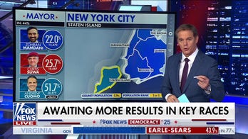 Sliwa's numbers may play key role as polls close in New York mayoral race