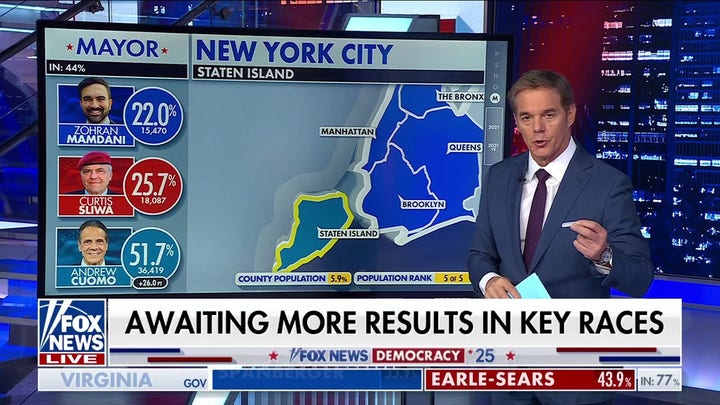 Sliwa's numbers may play key role as polls close in New York mayoral race