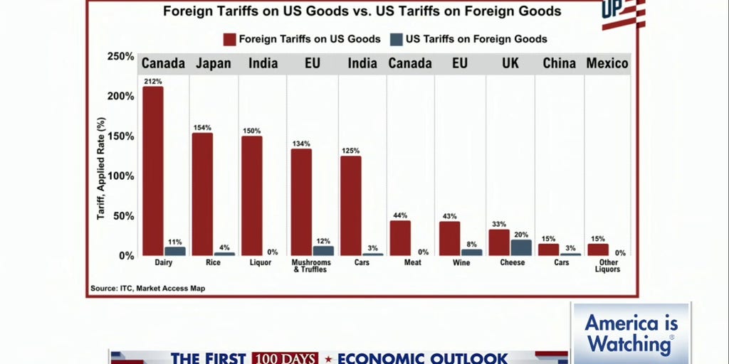 'Trump is being blamed for pointing out unfair trade,' former Bush official says