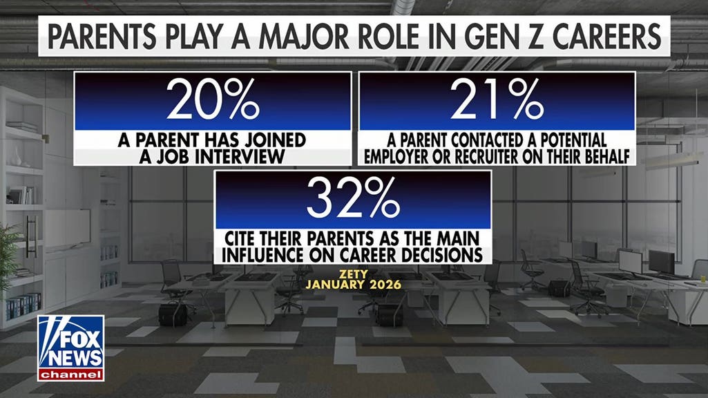 Why are parents crashing Gen Z job interviews?