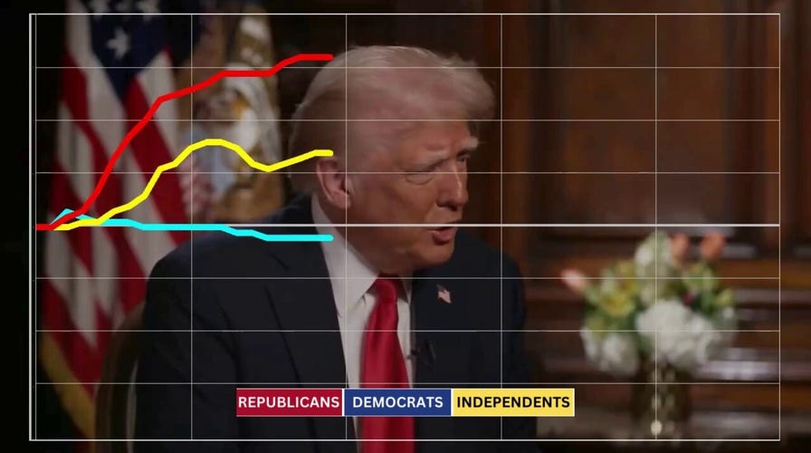 Independents side with Trump on eliminating wasteful government spending, focus group shows