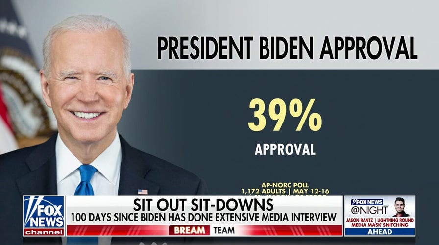 Poll: Biden approval drops to 39%, lowest in presidency
