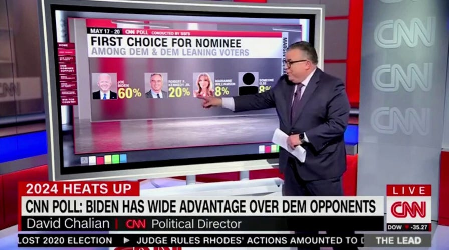 CNN delivers 'horrible news' to Biden as network's releases new poll