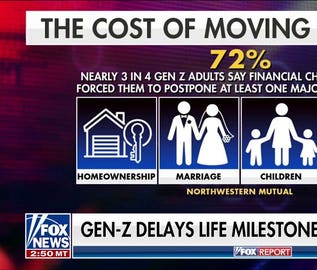 Gen Z forced to delay major life milestones due to rising costs