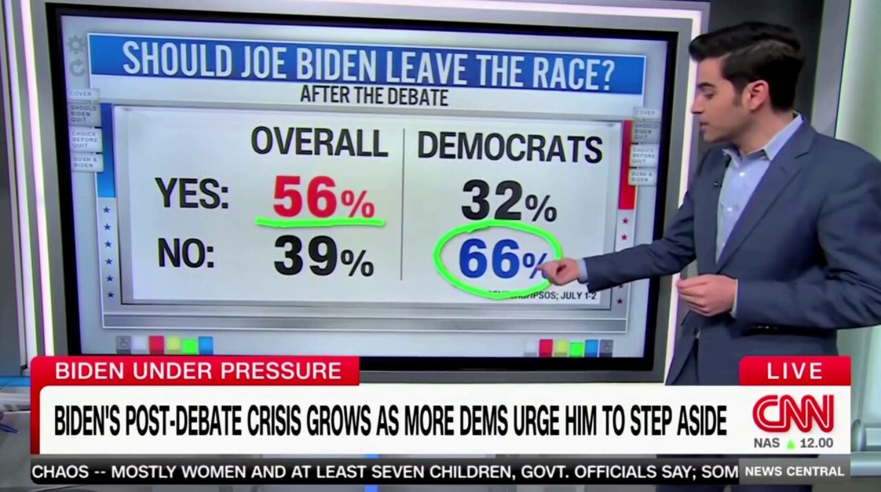 Biden Still Popular Among Democrats Despite Debate Concerns