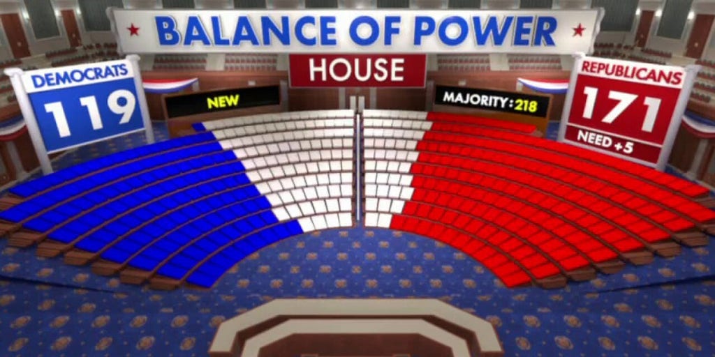 These Key Races Could Decide Control Of The House | Fox News Video