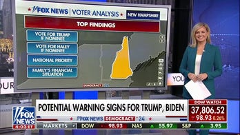  Fox News Voter Analysis: Potential warning signs for Biden, Trump