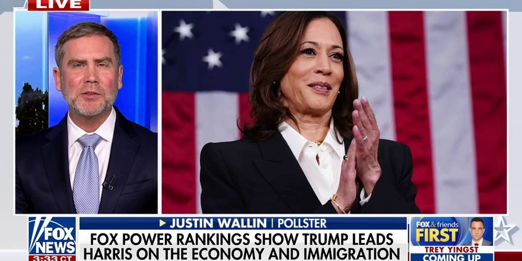 Trump leads Harris on the economy and immigration, Fox News Power Rankings indicate