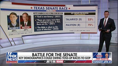 Key voter groups could decide control of Senate in toss-up races