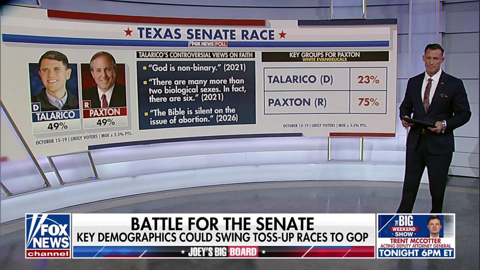 Key voter groups could decide control of Senate in toss-up races