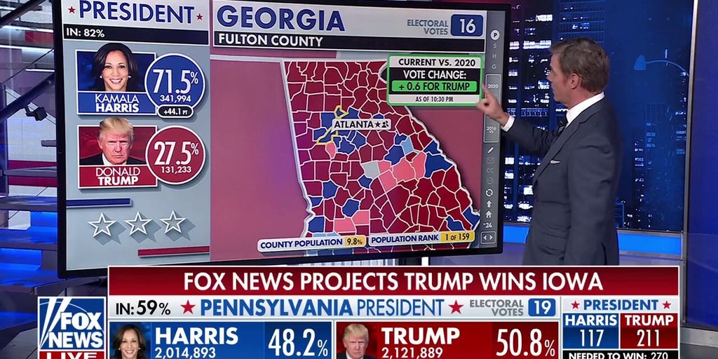 Harris performing better than Biden 4 years ago in greater Atlanta
