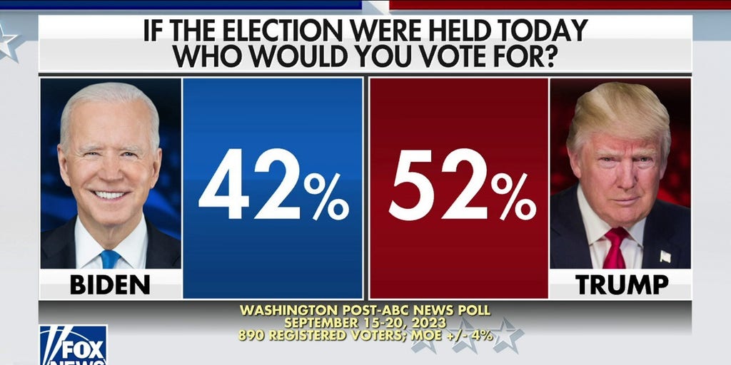 Voters weigh in the latest TrumpBiden polls Fox News Video