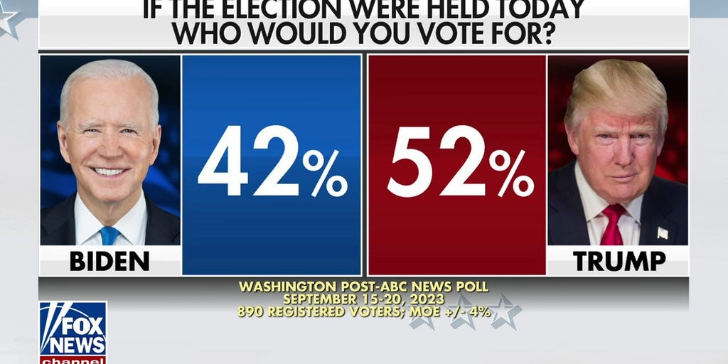 Voters weigh in the latest TrumpBiden polls Fox News Video