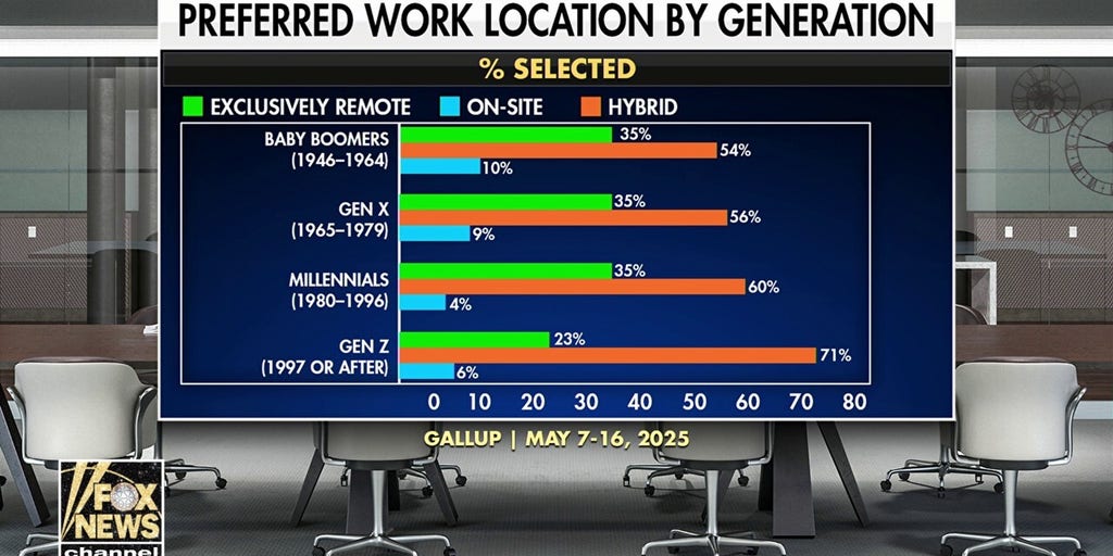 Bosses reportedly using 'hybrid creep' tactics to get employees back into office
